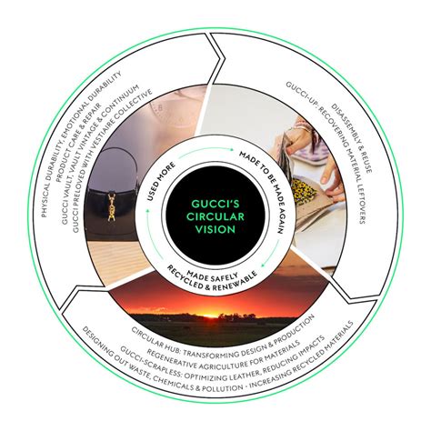 vision of gucci|gucci vision statement.